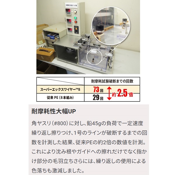 SUPER　X－WIRE　8